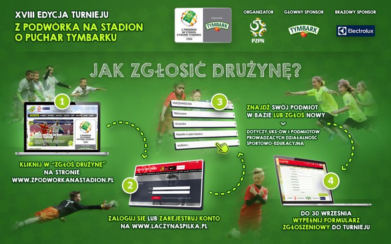 Jak zgłosic druzyne infografika