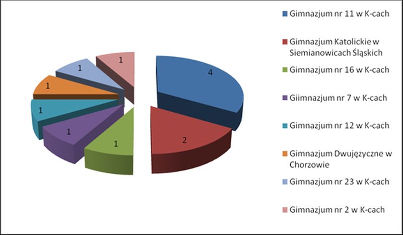 absolwenci 2014 20151