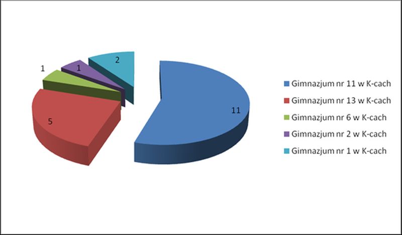 absolwenci 2014 20152