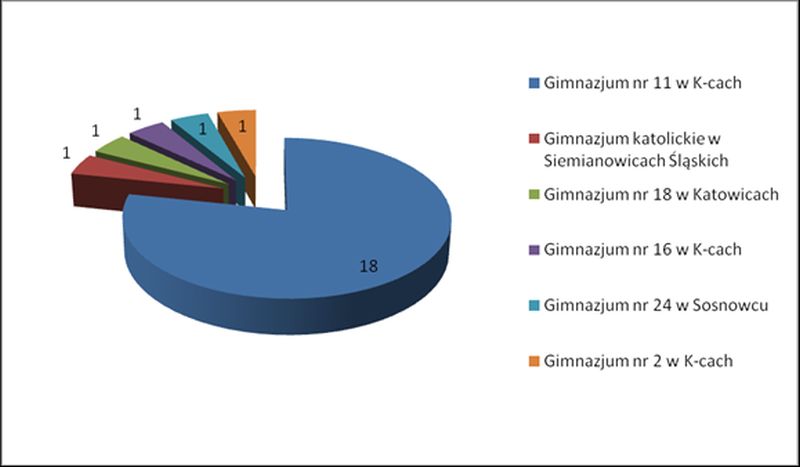 absolwenci 2014 20153