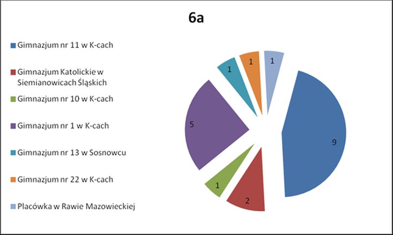 absolwenci 2015 20161
