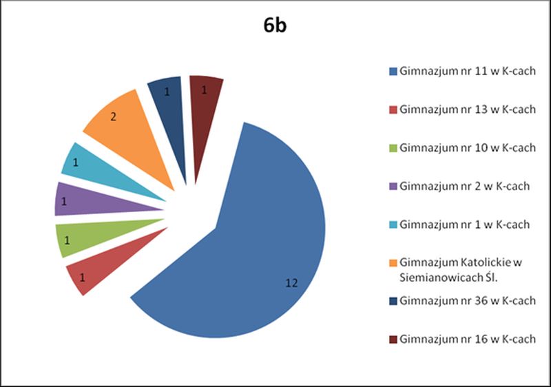 absolwenci 2015 20162