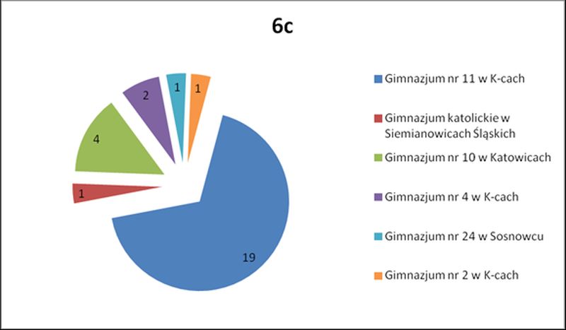 absolwenci 2015 20163